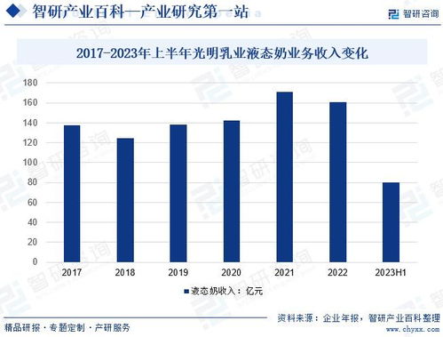 中國(guó)巴氏乳行業(yè)投資前景分析及未來發(fā)展趨勢(shì)研究報(bào)告